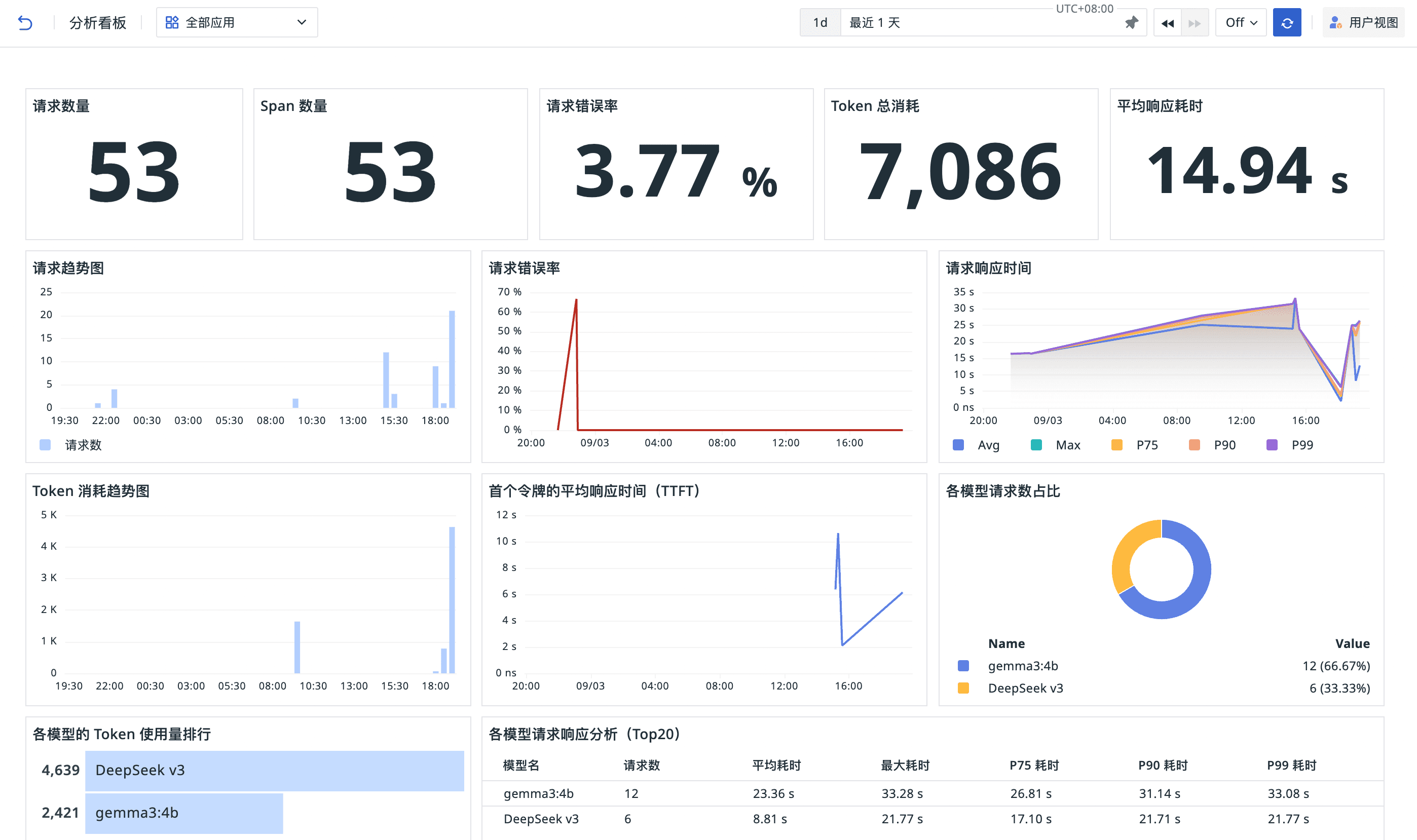 产品新功能迭代说明20250903 | 可观测学堂Observability