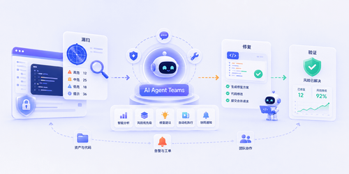 观测云 AI Agent Teams 安全实践