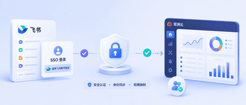 观测云集成飞书 SSO